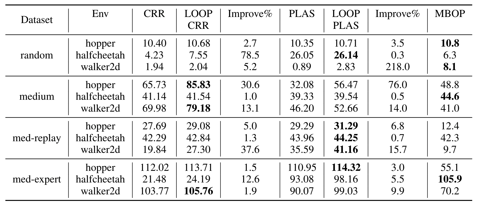 Results figure